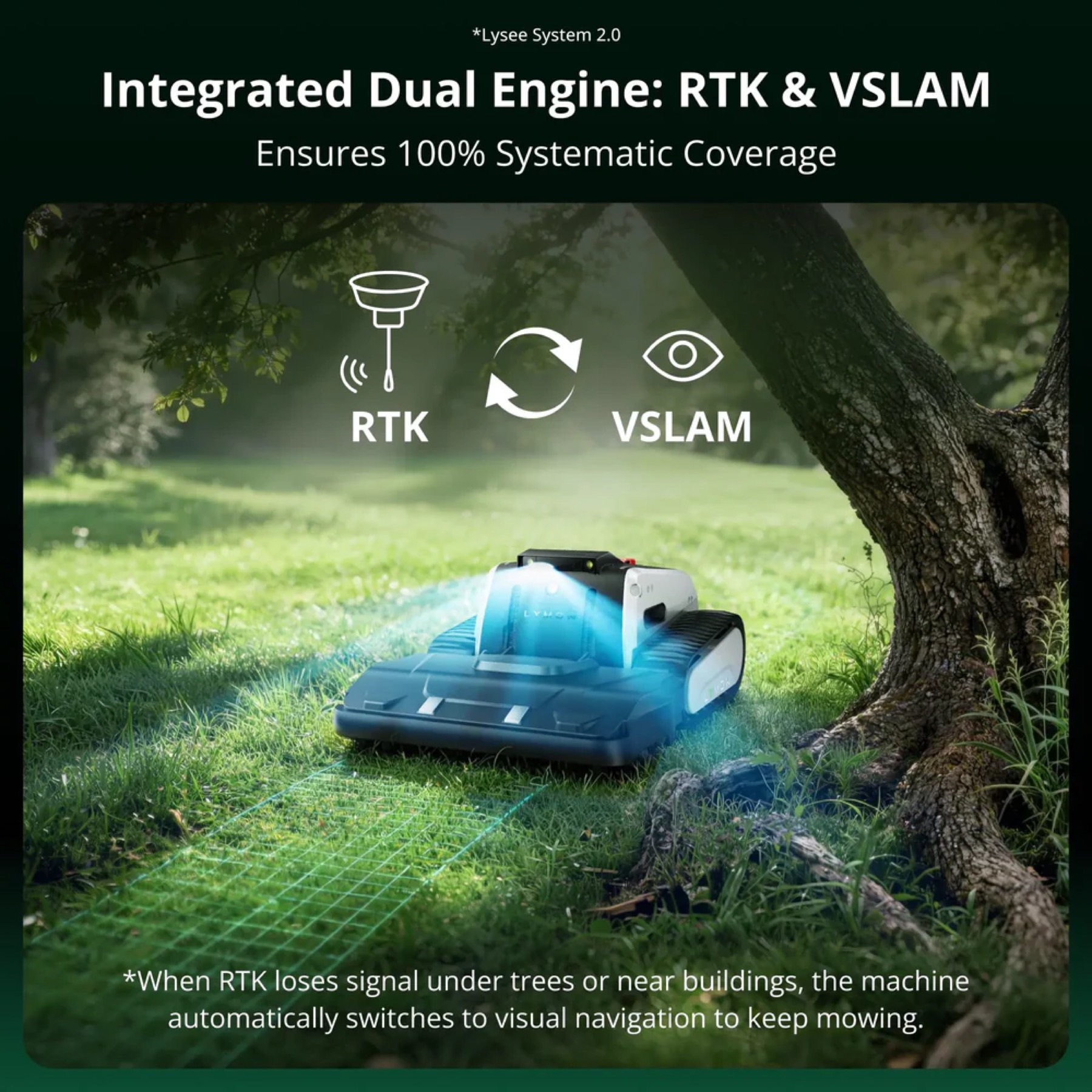 Lymow One Plus RTK and VSLAM navigation system graphic